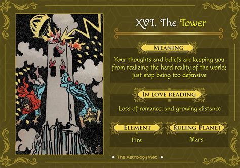the tower tarot card upright card keywords|The Tower Tarot Card Meaning.